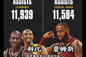 冷知识：詹姆斯的生涯助攻数快赶上乔丹和科比的总和了